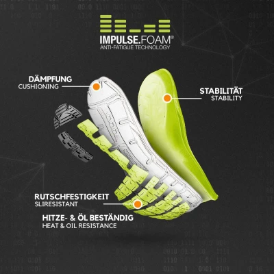 Pantofi LIFT RED IMPULSE LOW S1P ESD HRO SRA / Albatros / Pantofi protectie S1P
