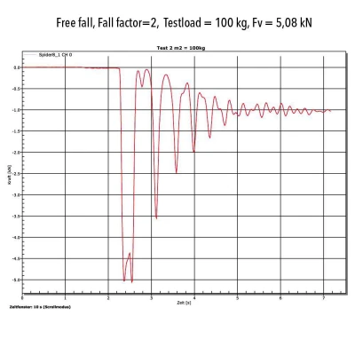MAGNUM FLEX TWIN / Vertiqual / Franghii de pozitionare si mijloace de legatura